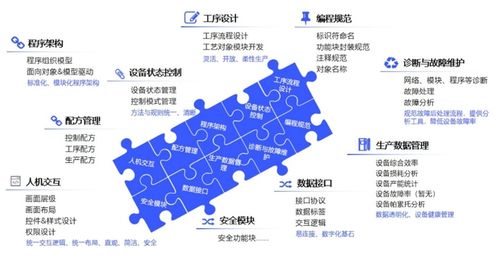 匯川技術發布inoquickpro，入選工信部工業操作系統創新伙伴計劃