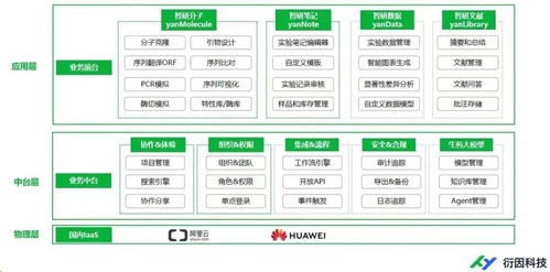 啟明星 衍因科技與愛信智耀強強聯手，共筑生物醫藥研發數智化新篇章