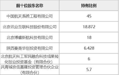 西安航天華迅科技45%股權(quán)及相關(guān)債權(quán)轉(zhuǎn)讓 專(zhuān)注計(jì)算機(jī)軟件技術(shù)開(kāi)發(fā)與銷(xiāo)售
