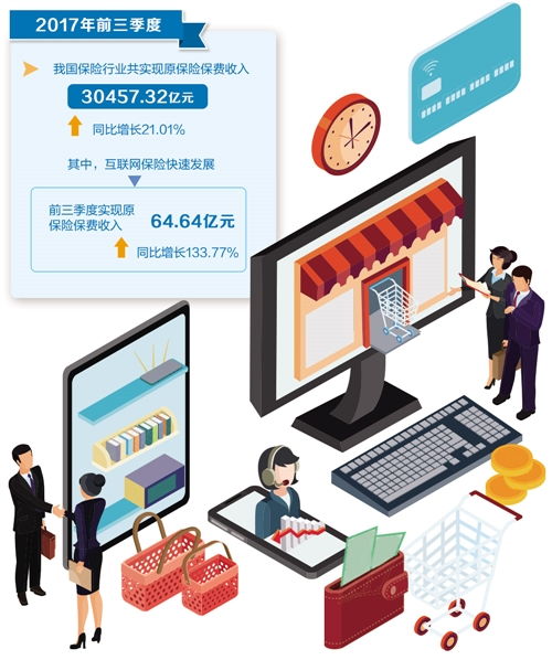 如何通過保險超市挑選優質產品，多渠道投保更便捷
