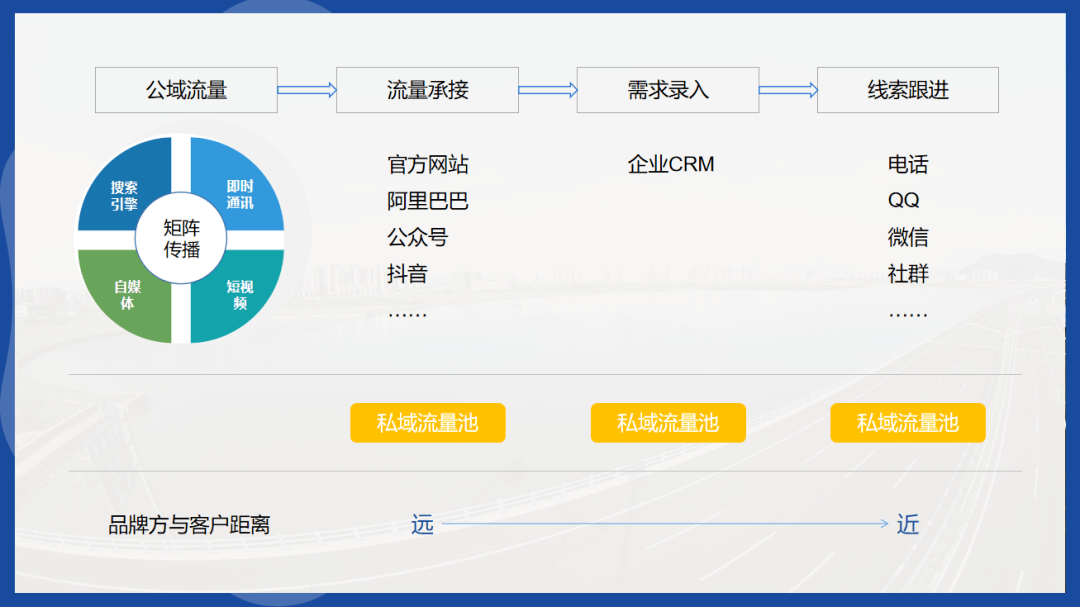 裝備制造業品牌營銷的TO C化轉型與信息咨詢服務的協同發展